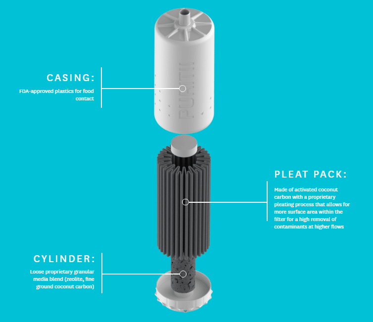 Puritii New Water Filter