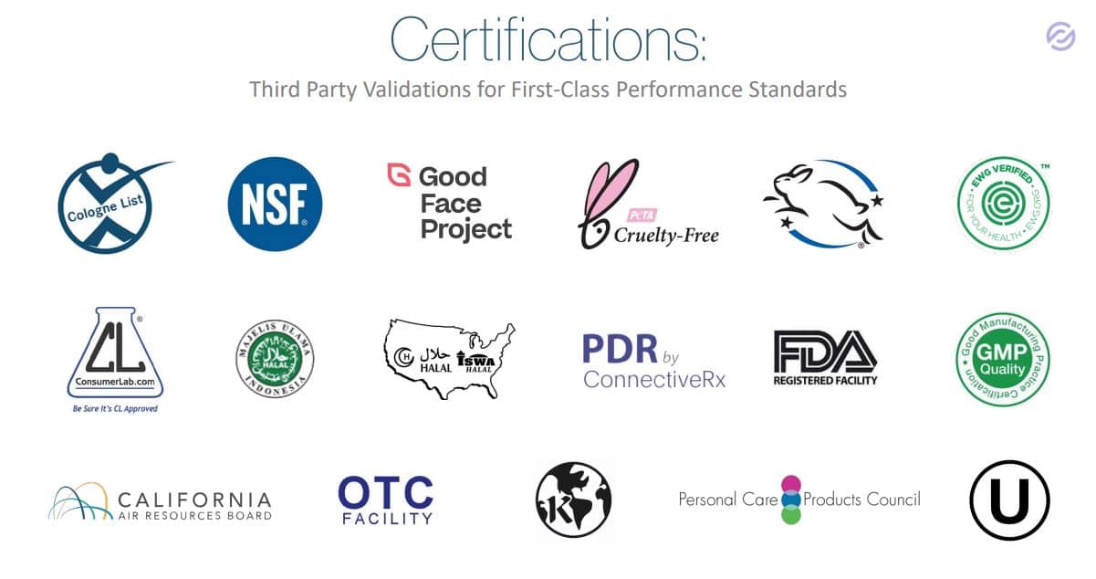 Partner.co Certifications